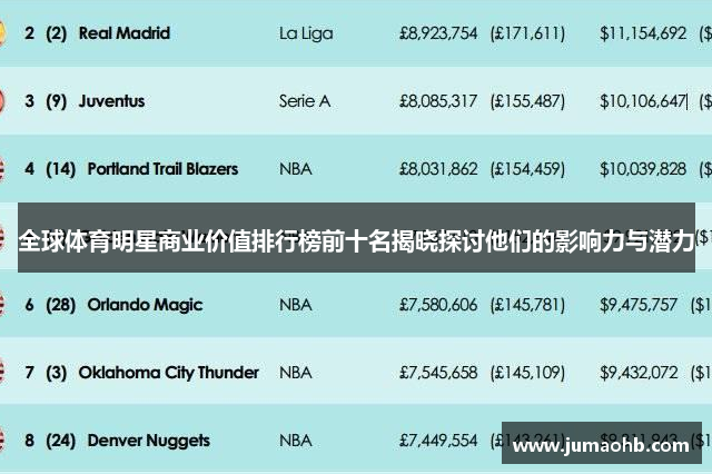 全球体育明星商业价值排行榜前十名揭晓探讨他们的影响力与潜力