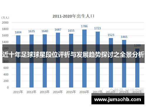 近十年足球球星段位评析与发展趋势探讨之全景分析